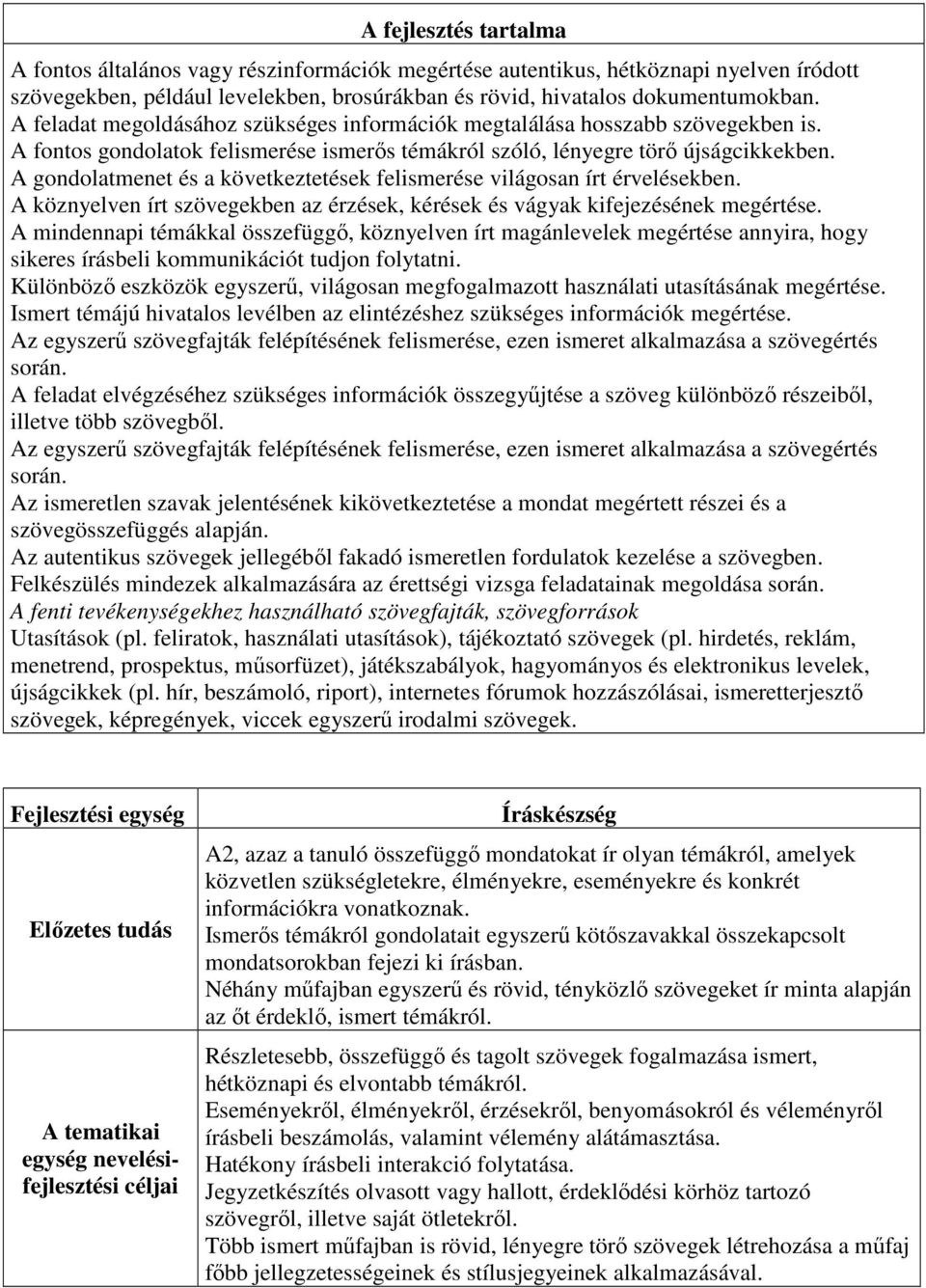 A gondolatmenet és a következtetések felismerése világosan írt érvelésekben. A köznyelven írt szövegekben az érzések, kérések és vágyak kifejezésének megértése.