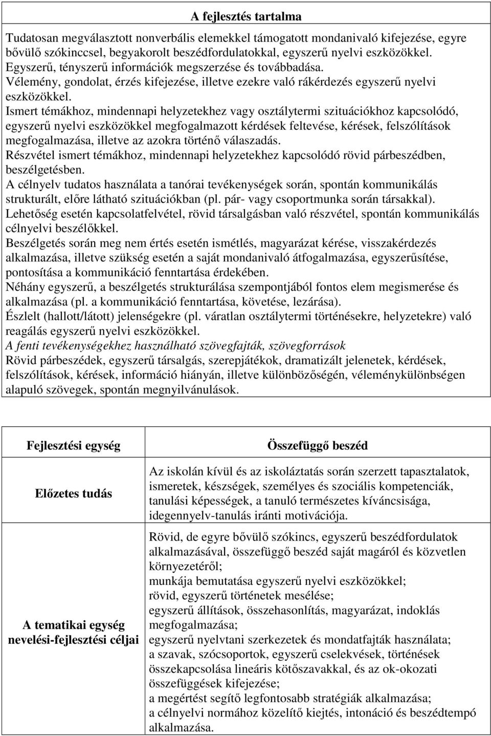 Ismert témákhoz, mindennapi helyzetekhez vagy osztálytermi szituációkhoz kapcsolódó, egyszerű nyelvi eszközökkel megfogalmazott kérdések feltevése, kérések, felszólítások megfogalmazása, illetve az