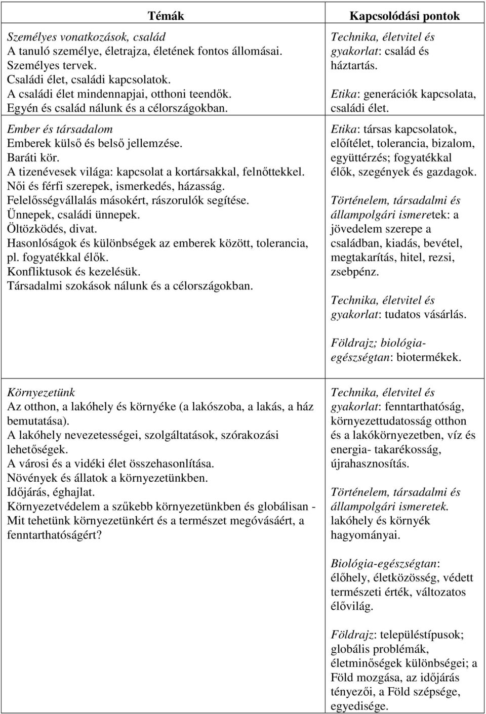 Női és férfi szerepek, ismerkedés, házasság. Felelősségvállalás másokért, rászorulók segítése. Ünnepek, családi ünnepek. Öltözködés, divat.