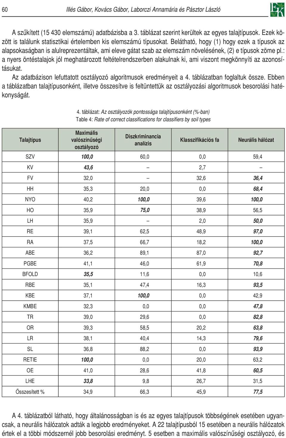 Belátható, hogy (1) hogy ezek a típusok az alapsokaságban is alulreprezentáltak, ami eleve gátat szab az elemszám növelésének, (2) e típusok zöme pl.