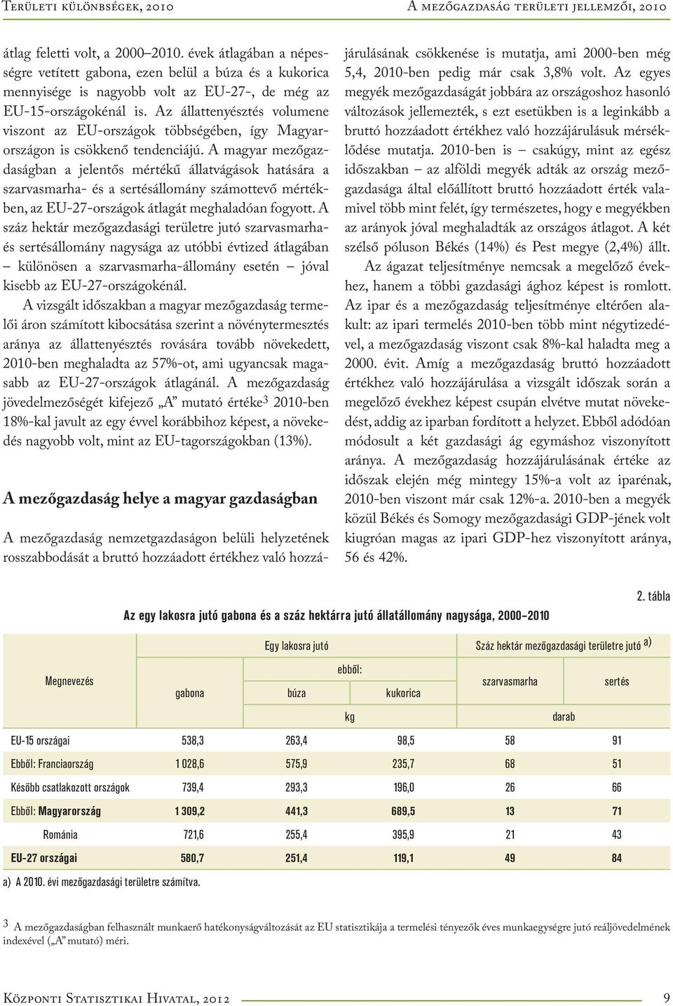 Az állattenyésztés volumene viszont az EU-országok többségében, így Magyarországon is csökkenő tendenciájú.