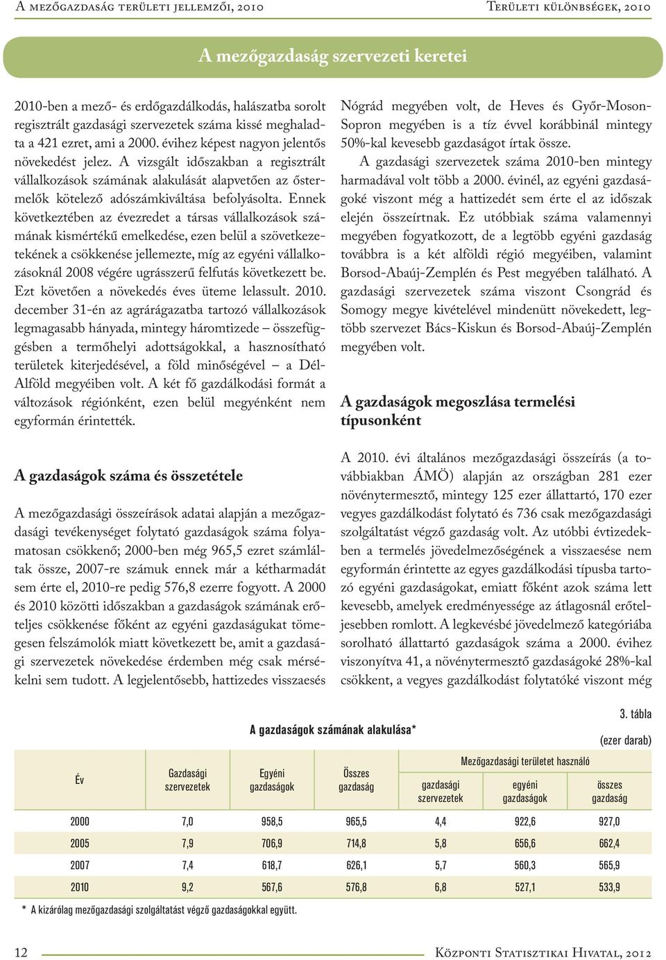 A vizsgált időszakban a regisztrált vállalkozások számának alakulását alapvetően az őstermelők kötelező adószámkiváltása befolyásolta.