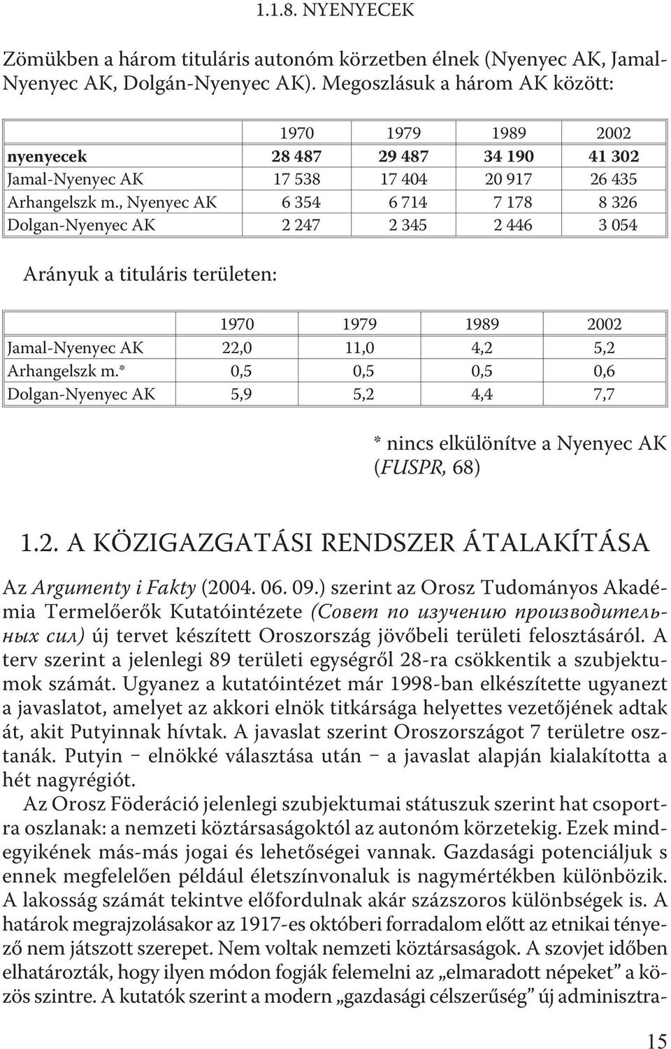 Nyenyec AK 6 354 6 714 7 178 8 326 Dolgan-Nyenyec AK 2 247 2 345 2 446 3 054 Arányuk a tituláris területen: 1970 1979 1989 2002 Jamal-Nyenyec AK 22,0 11,0 4,2 5,2 Arhangelszk m.