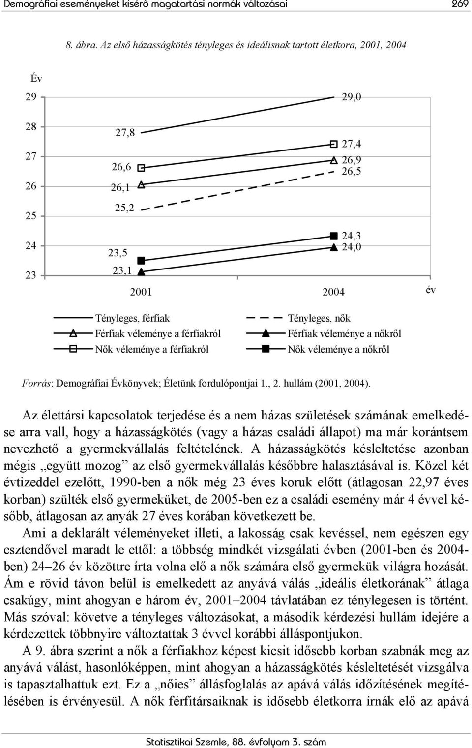 véleménye a férfiakról Nők véleménye a férfiakról Tényleges, nők Férfiak véleménye a nőkről Nők véleménye a nőkről Forrás: Demográfiai Évkönyvek; Életünk fordulópontjai 1., 2. hullám (2001, 2004).