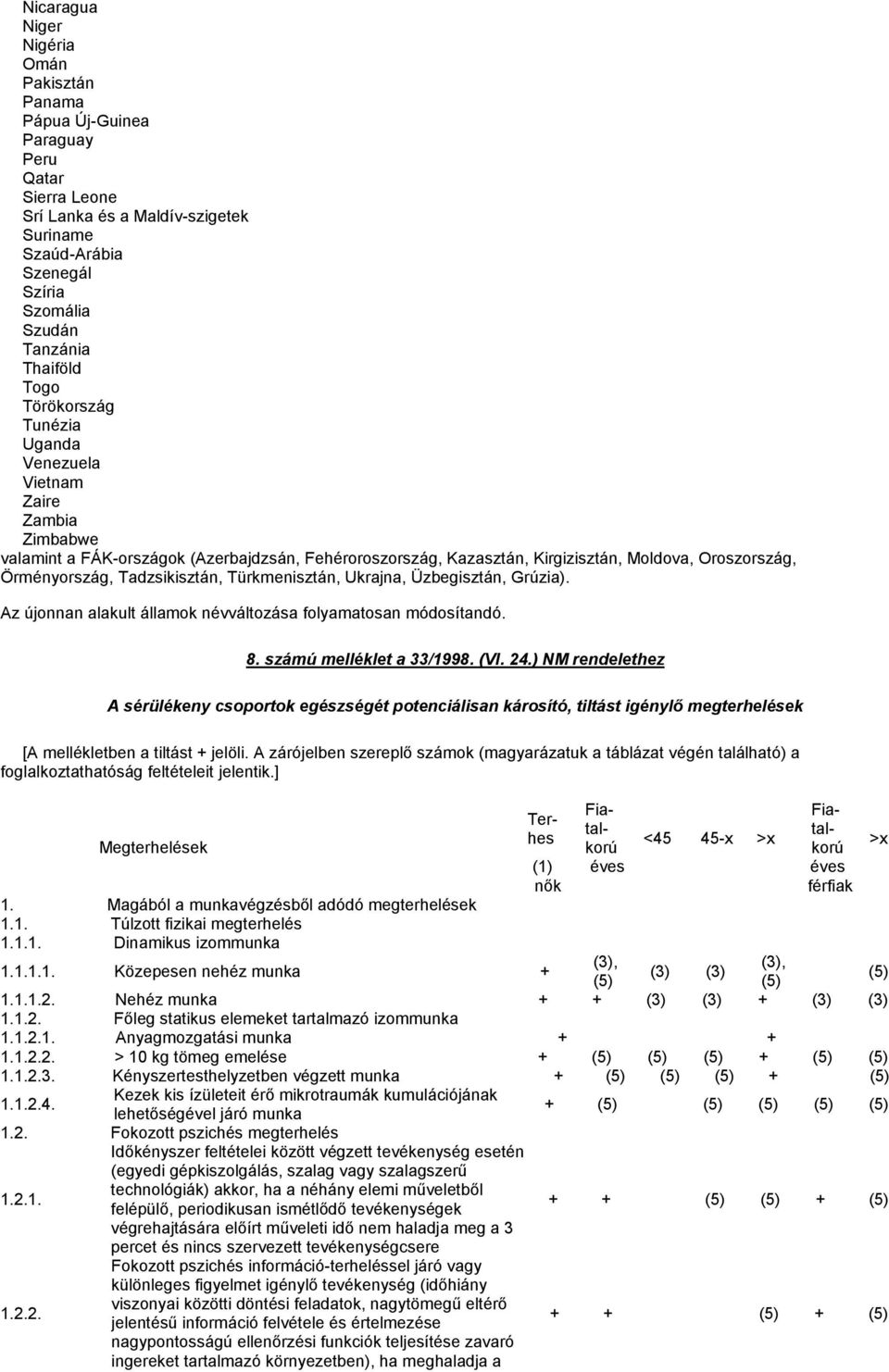 Tadzsikisztán, Türkmenisztán, Ukrajna, Üzbegisztán, Grúzia). Az újonnan alakult államok névváltozása folyamatosan módosítandó. 8. számú melléklet a 33/1998. (VI. 24.