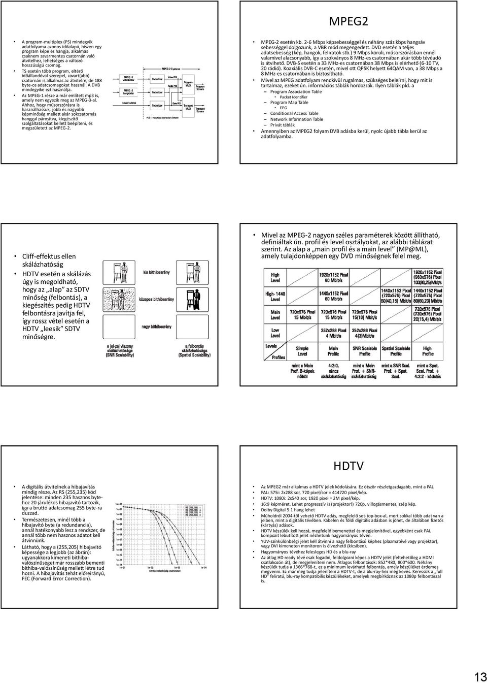 Az MPEG-1 része a már említett mp3 is, amely nem egyezik meg az MPEG-3-al.