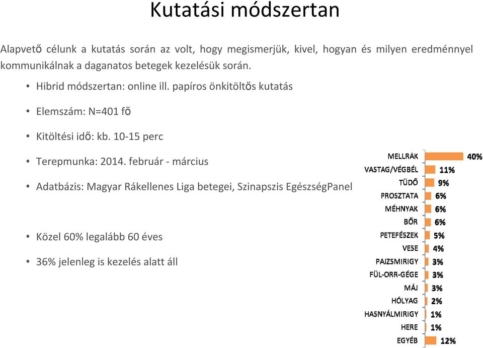 papíros önkitöltős kutatás Elemszám: N=401 fő Kitöltési idő: kb. 10 15 perc Terepmunka: 2014.