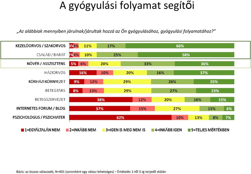 folyamatához?