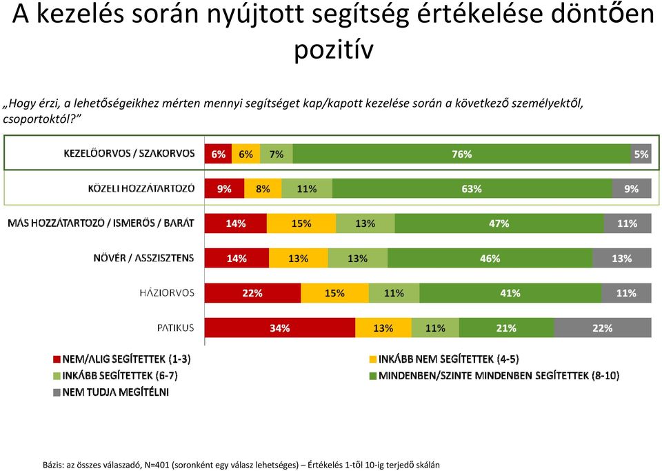 következő személyektől, csoportoktól?