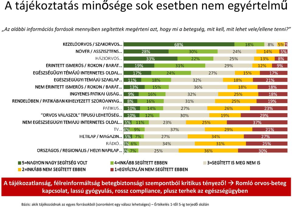 A tájékozatlanság, félreinformáltság betegbiztonsági szempontból kritikus tényező!