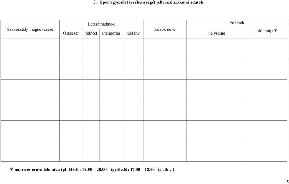 felnőtt utánpótlás nő/lány helyszíne Edzések időpontja napra