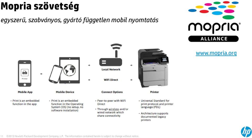 gyártó független mobil