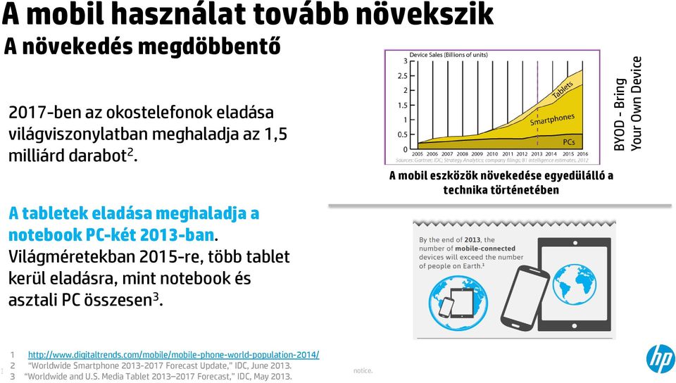 Világméretekban 2015-re, több tablet kerül eladásra, mint notebook és asztali PC összesen 3.