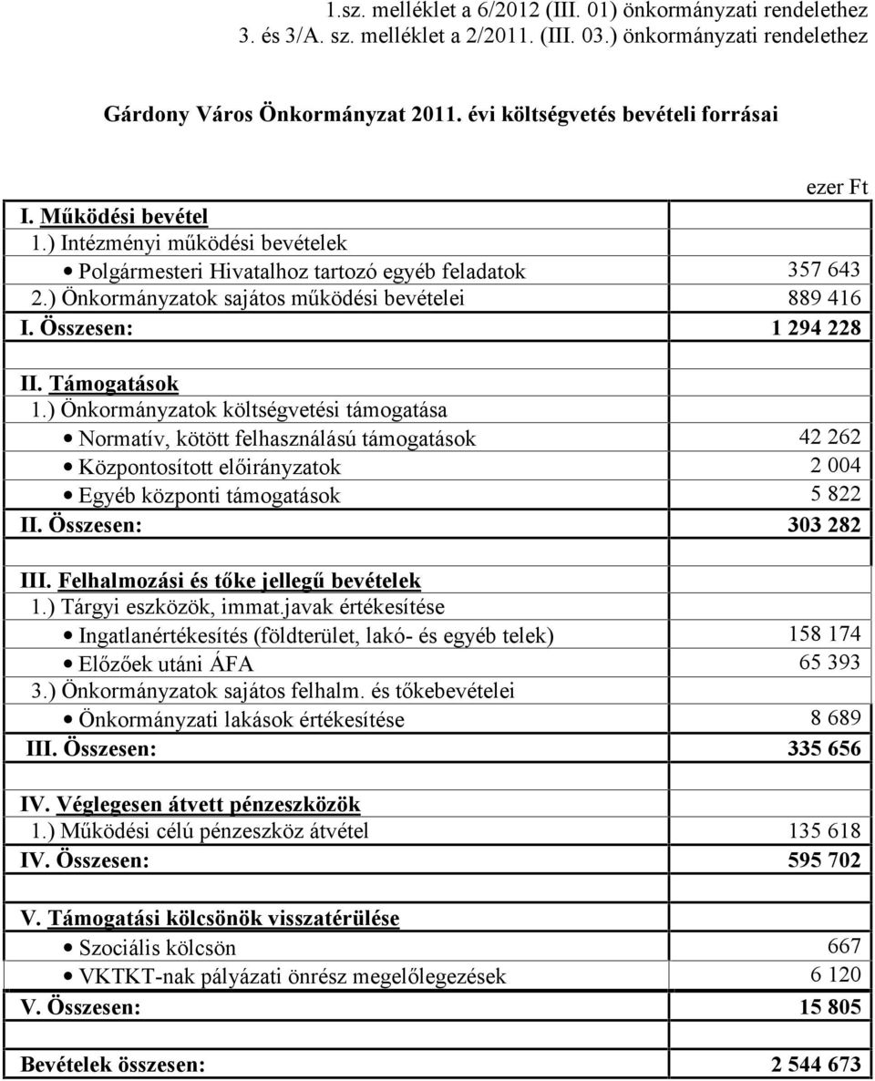 ) Önkormányzatok sajátos működési bevételei 889 416 I. Összesen: 1 294 228 II. Támogatások 1.