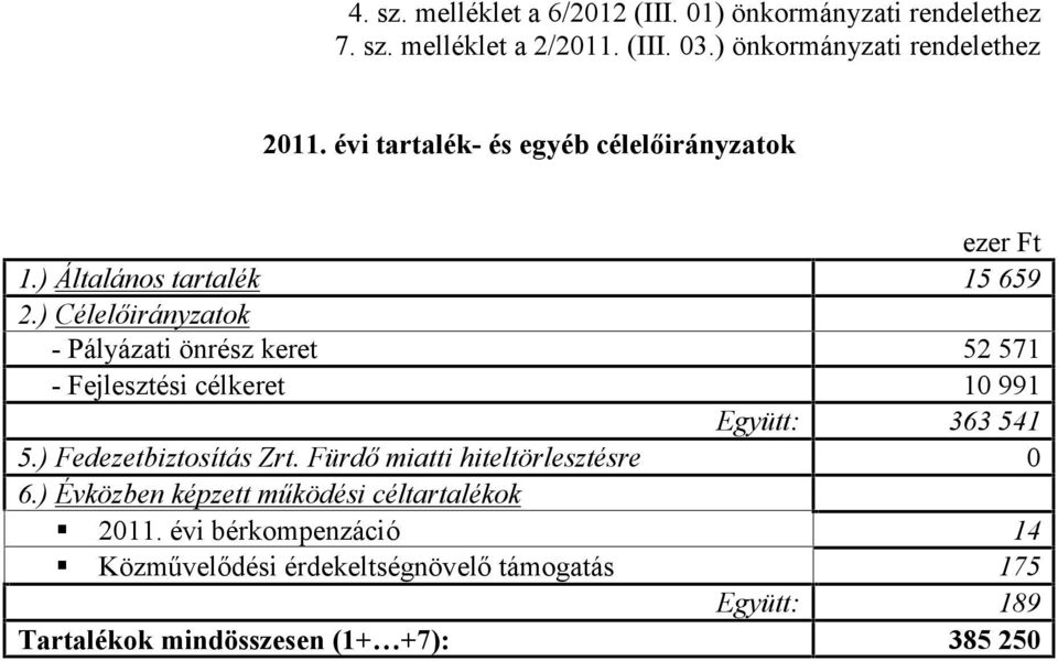 ) Célelőirányzatok - Pályázati önrész keret 52 571 - Fejlesztési célkeret 10 991 Együtt: 363 541 5.) Fedezetbiztosítás Zrt.