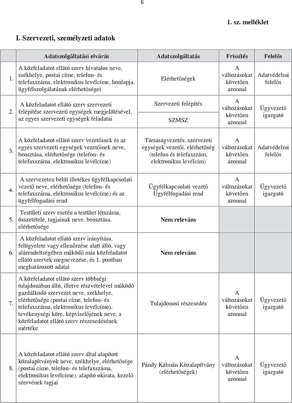 közfeladatot ellátó szerv szervezeti felépítése szervezeti egységek megjelölésével, az egyes szervezeti egységek feladatai Szervezeti felépítés SZMSZ Ügyvezet igazgató 3.
