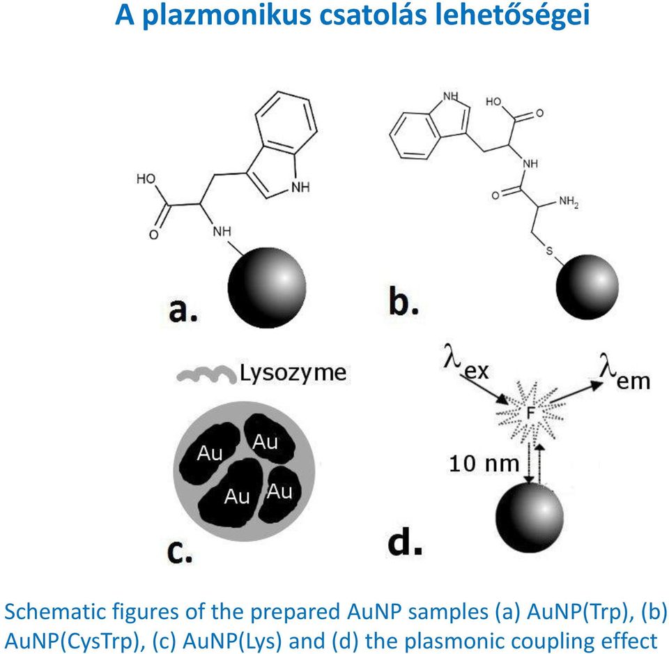 samples (a) AuNP(Trp), (b) AuNP(CysTrp),