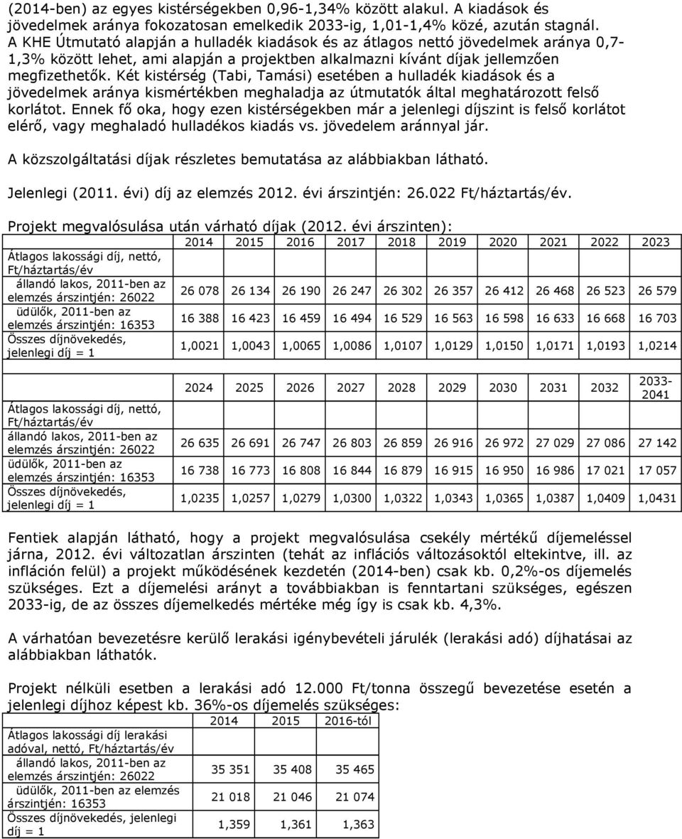 Két kistérség (Tabi, Tamási) esetében a hulladék kiadások és a jövedelmek aránya kismértékben meghaladja az útmutatók által meghatározott felső korlátot.