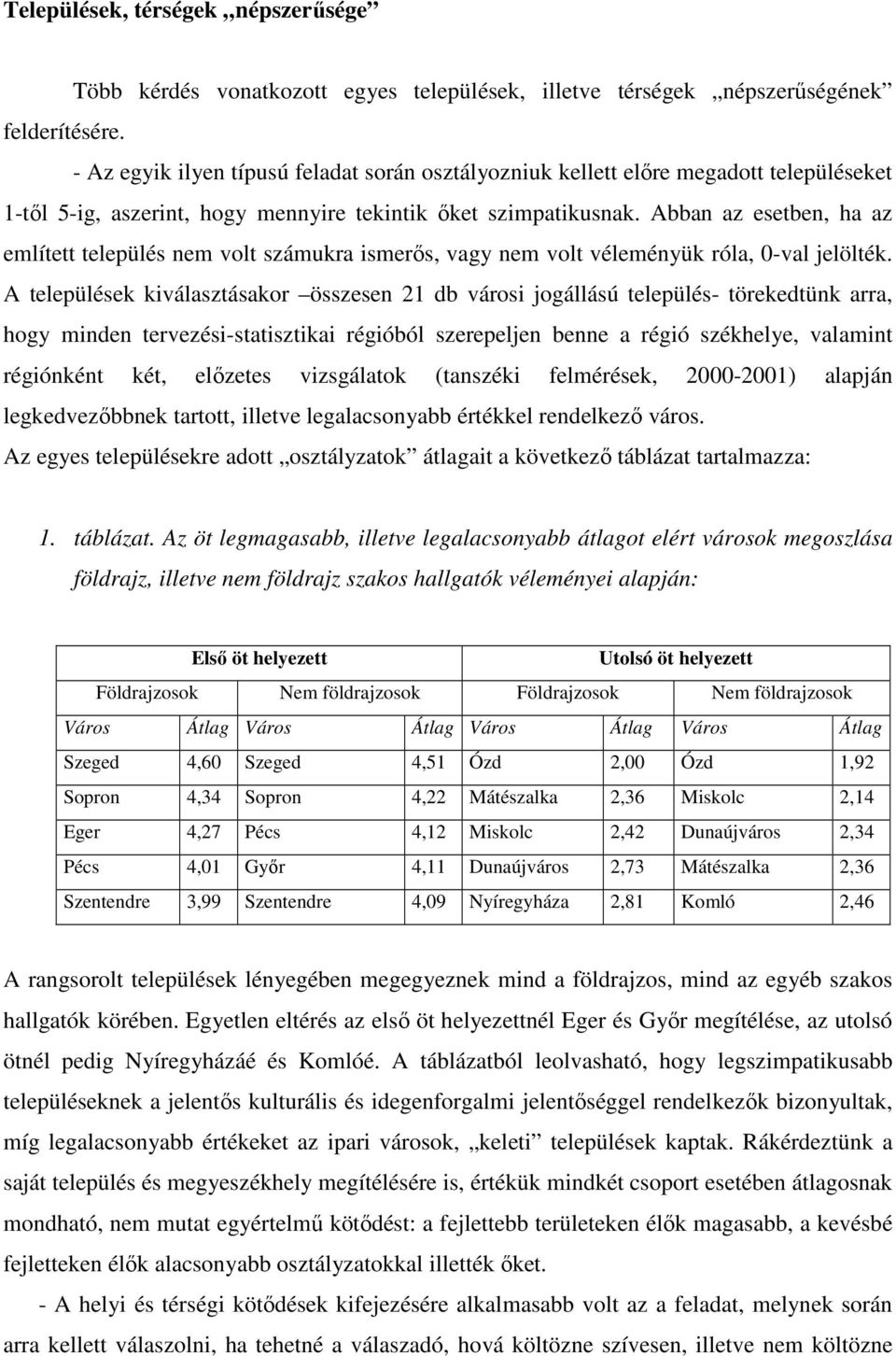 Abban az esetben, ha az említett település nem volt számukra ismerős, vagy nem volt véleményük róla, 0-val jelölték.