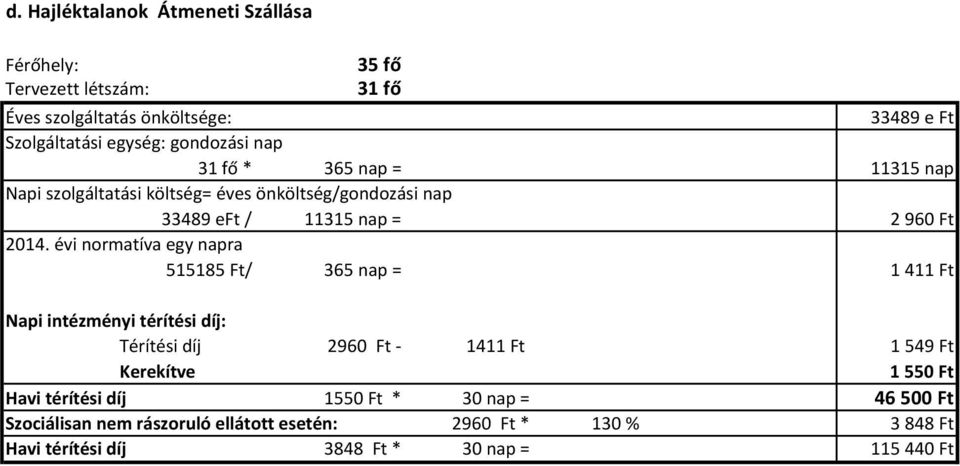 évi normatíva egy napra 515185 Ft/ 365 nap = 1 411 Ft Napi intézményi térítési díj: Térítési díj 2960 Ft - 1411 Ft 1 549