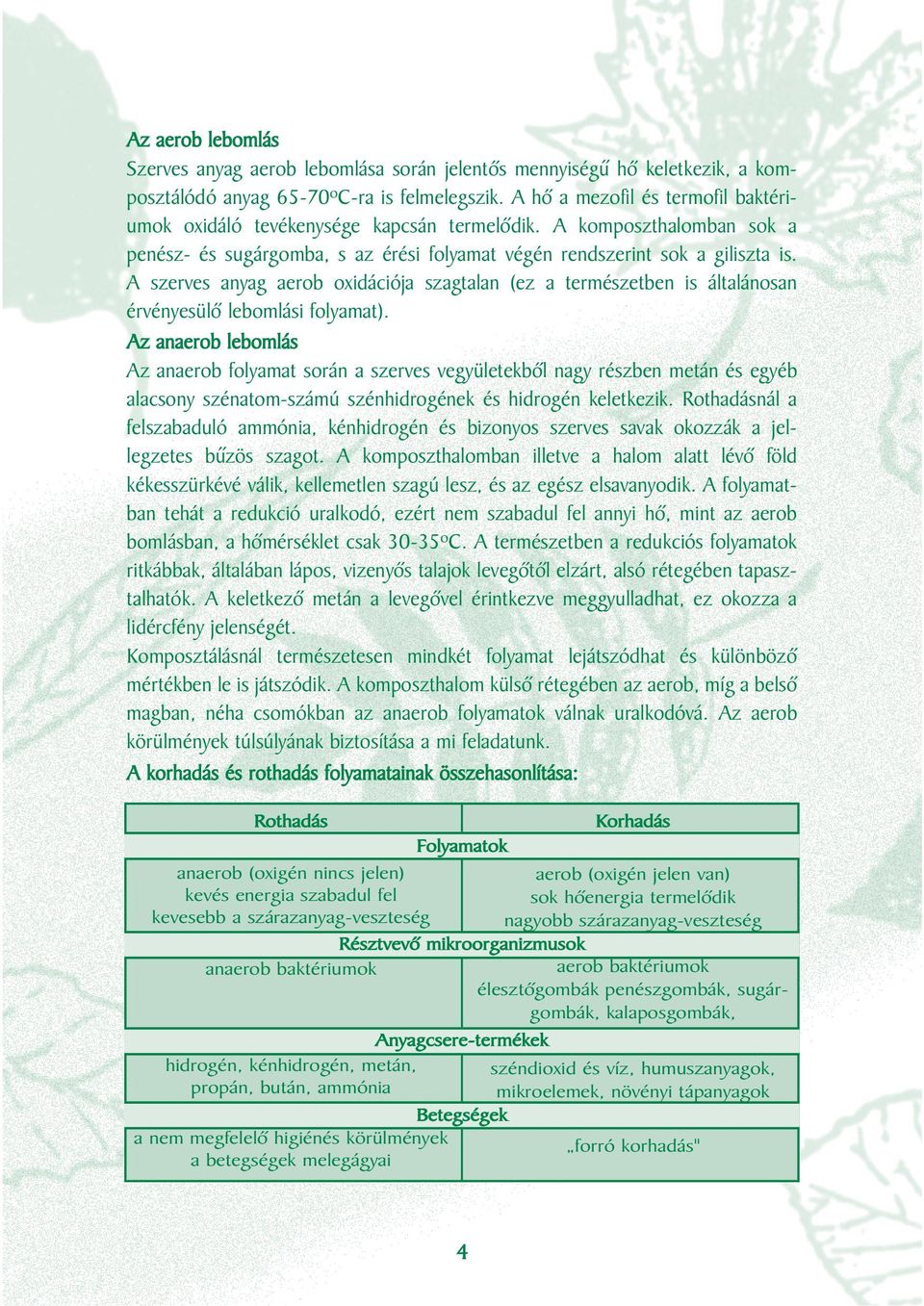 A szerves anyag aerob oxidációja szagtalan (ez a természetben is általánosan érvényesülô lebomlási folyamat).
