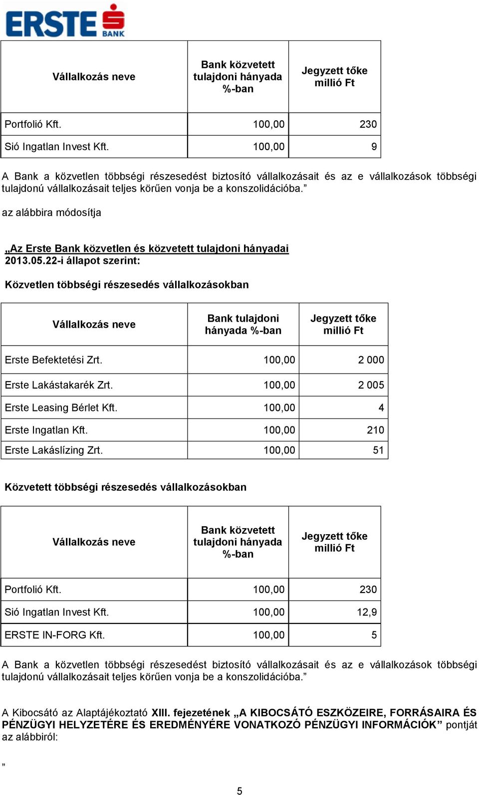 az alábbira módosítja Az Erste Bank közvetlen és közvetett tulajdoni hányadai 2013.05.