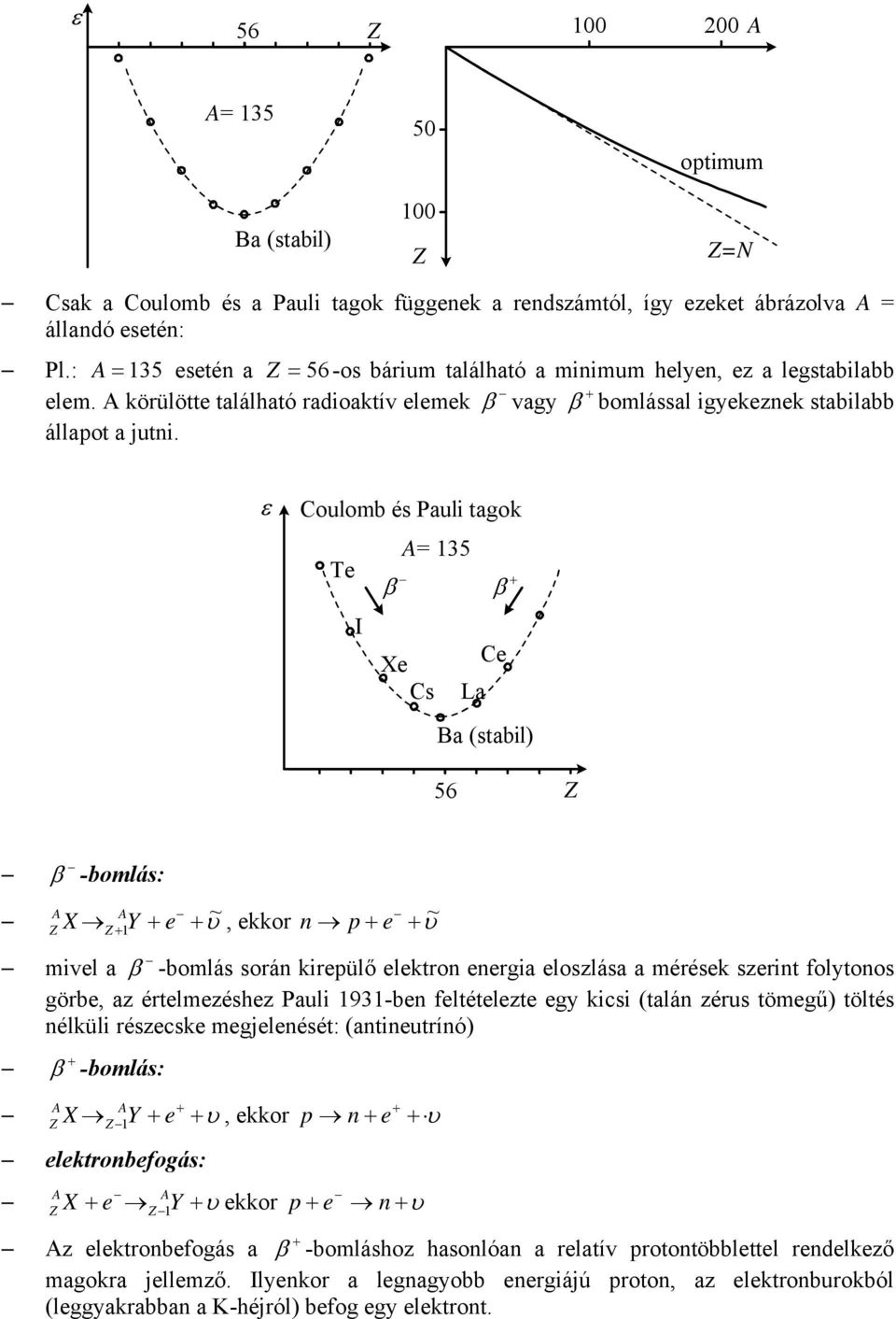 ε Coulomb és Pauli tagok = 15 Te I β Xe Cs + β Ce La Ba (stabil) 56 β -bomlás: X Y + ~ υ, ekkor p + e + ~ υ + 1 e + mivel a β -bomlás sorá kirepülő elektro eergia eloszlása a mérések szerit folytoos