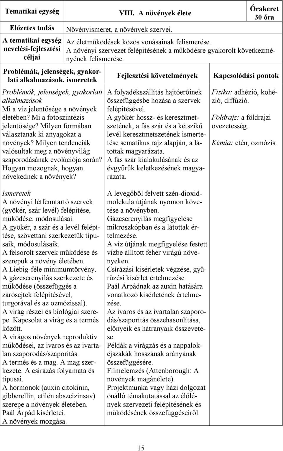 Hogyan mozognak, hogyan növekednek a növények? VIII. A növények élete Növényismeret, a növények szervei. 30 óra Az életműködések közös vonásainak felismerése.