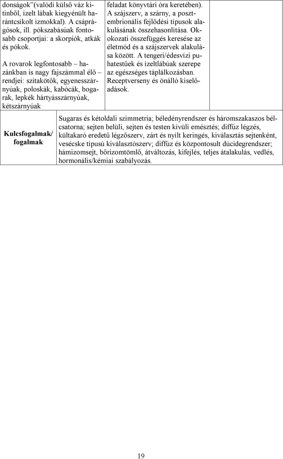 keretében). A szájszerv, a szárny, a posztembrionális fejlődési típusok alakulásának összehasonlítása. Okokozati összefüggés keresése az életmód és a szájszervek alakulása között.