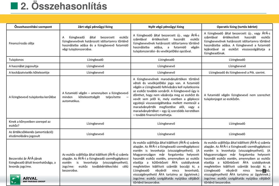 A lízingbeadó által beszerzett új-, vagy ÁFÁ-s számlával értékesített használt eszköz lízingbevevőnek határozott időtartamra történő használatba adása, a futamidő végén tulajdonszerzési- és