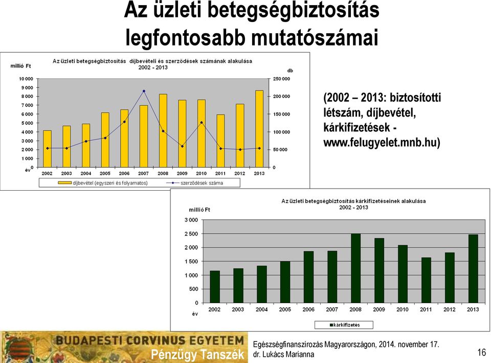 2013: biztosítotti létszám,