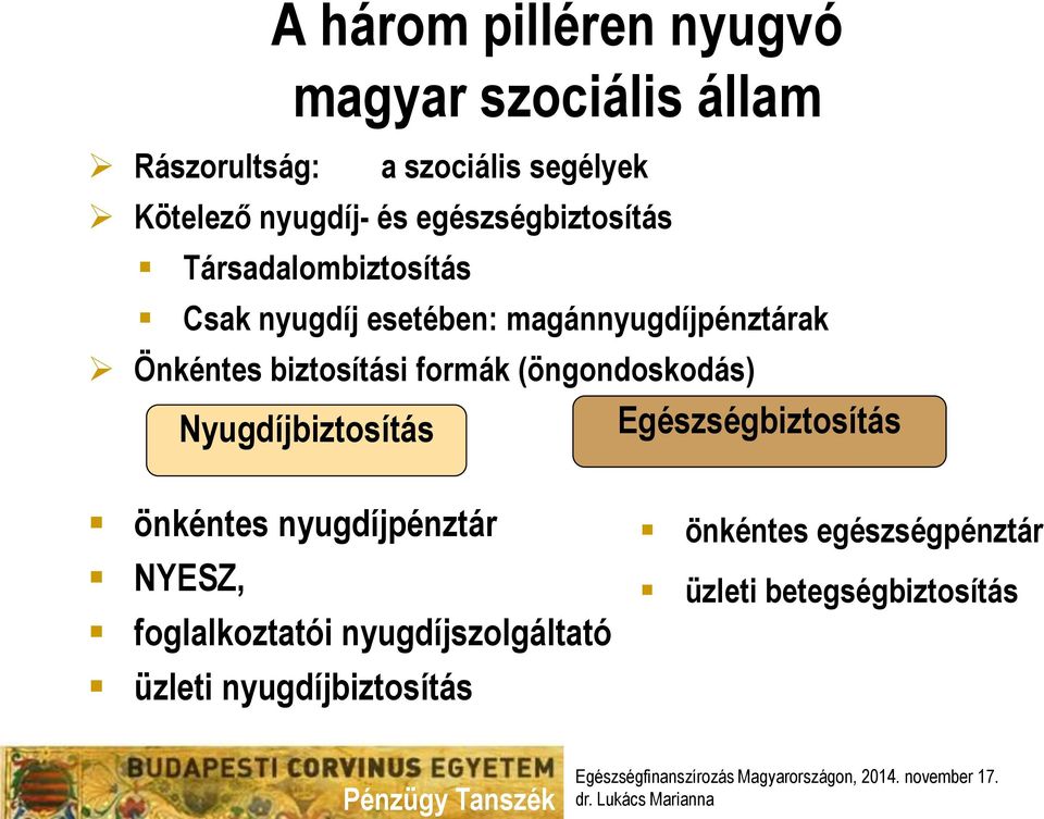 biztosítási formák (öngondoskodás) Nyugdíjbiztosítás Egészségbiztosítás önkéntes nyugdíjpénztár NYESZ,