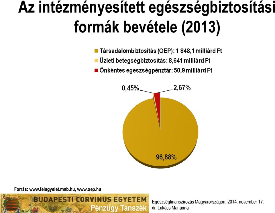 formák bevétele (2013)