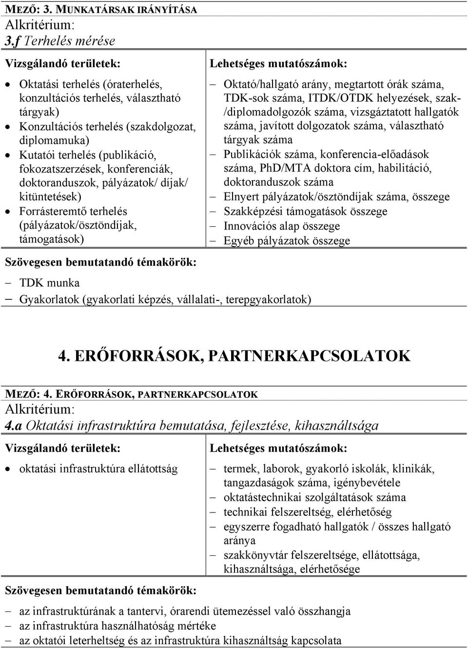 konferenciák, doktoranduszok, pályázatok/ díjak/ kitüntetések) Forrásteremtő terhelés (pályázatok/ösztöndíjak, támogatások) TDK munka Gyakorlatok (gyakorlati képzés, vállalati-, terepgyakorlatok)