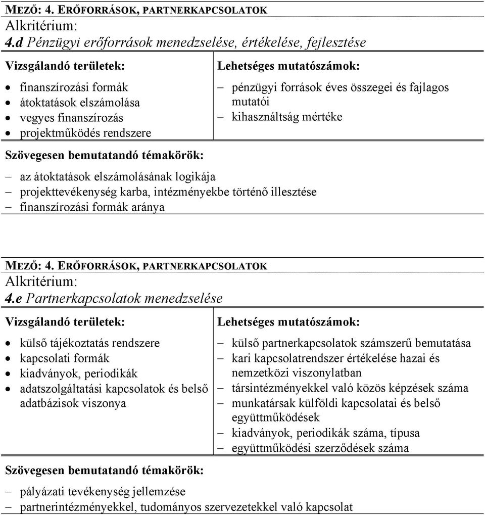 projekttevékenység karba, intézményekbe történő illesztése finanszírozási formák aránya pénzügyi források éves összegei és fajlagos mutatói kihasználtság mértéke e Partnerkapcsolatok menedzselése