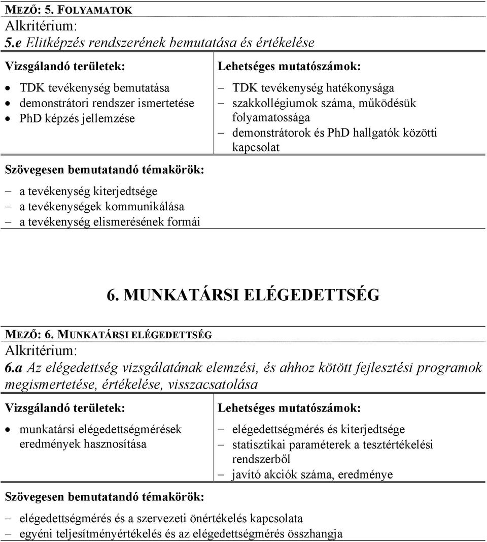 tevékenység elismerésének formái TDK tevékenység hatékonysága szakkollégiumok száma, működésük folyamatossága demonstrátorok és PhD hallgatók közötti kapcsolat 6. MUNKATÁRSI ELÉGEDETTSÉG MEZŐ: 6.