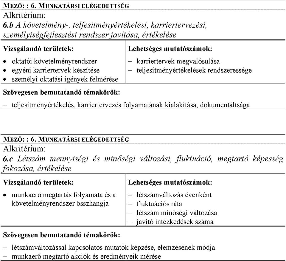 felmérése karriertervek megvalósulása teljesítményértékelések rendszeressége teljesítményértékelés, karriertervezés folyamatának kialakítása, dokumentáltsága c Létszám mennyiségi és minőségi