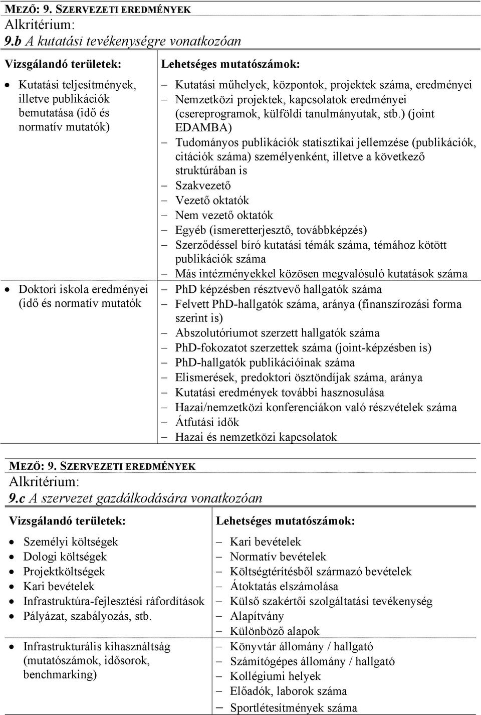 gazdálkodására vonatkozóan Személyi költségek Dologi költségek Projektköltségek Kari bevételek Infrastruktúra-fejlesztési ráfordítások Pályázat, szabályozás, stb.