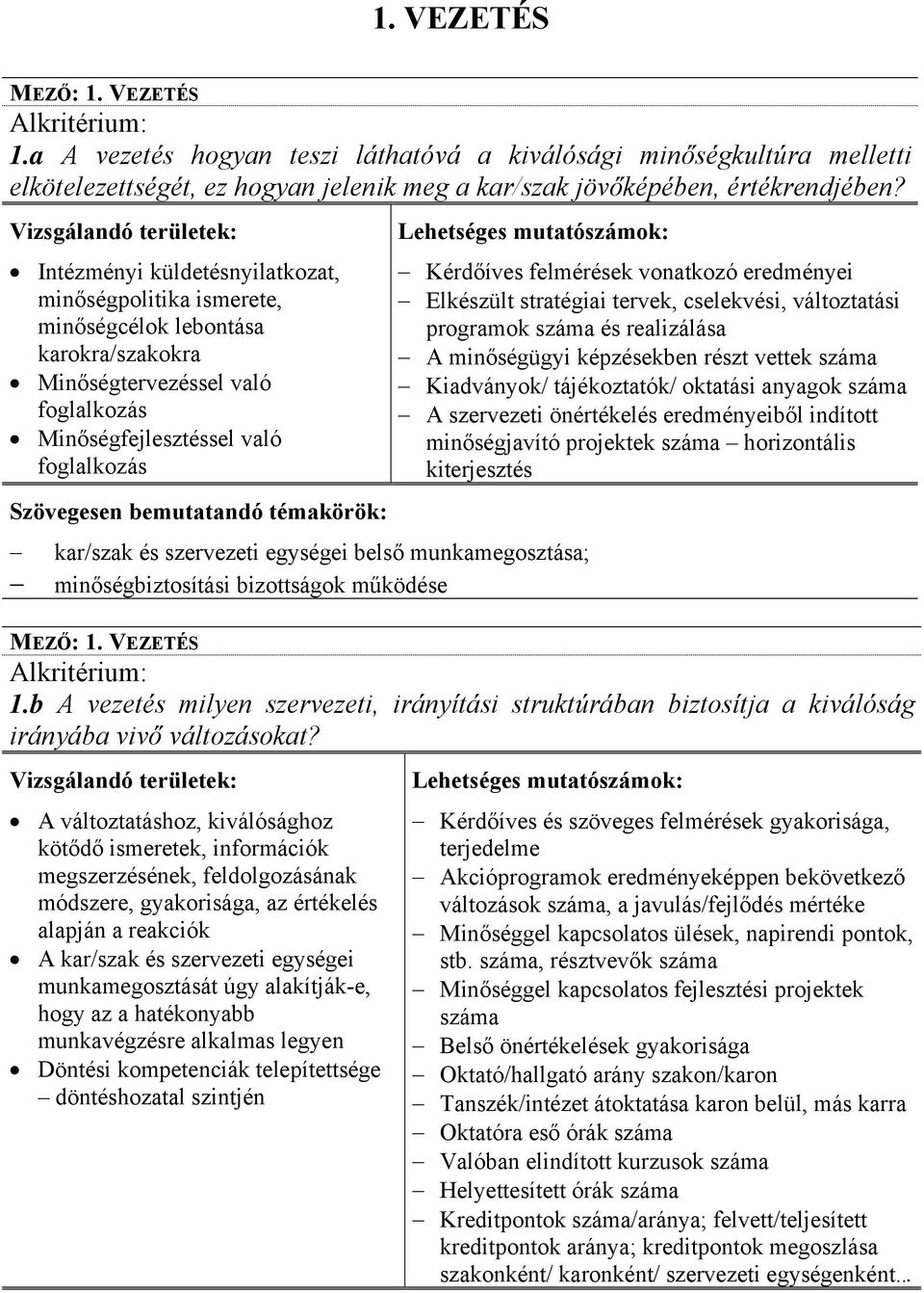 egységei belső munkamegosztása; minőségbiztosítási bizottságok működése Kérdőíves felmérések vonatkozó eredményei Elkészült stratégiai tervek, cselekvési, változtatási programok száma és realizálása