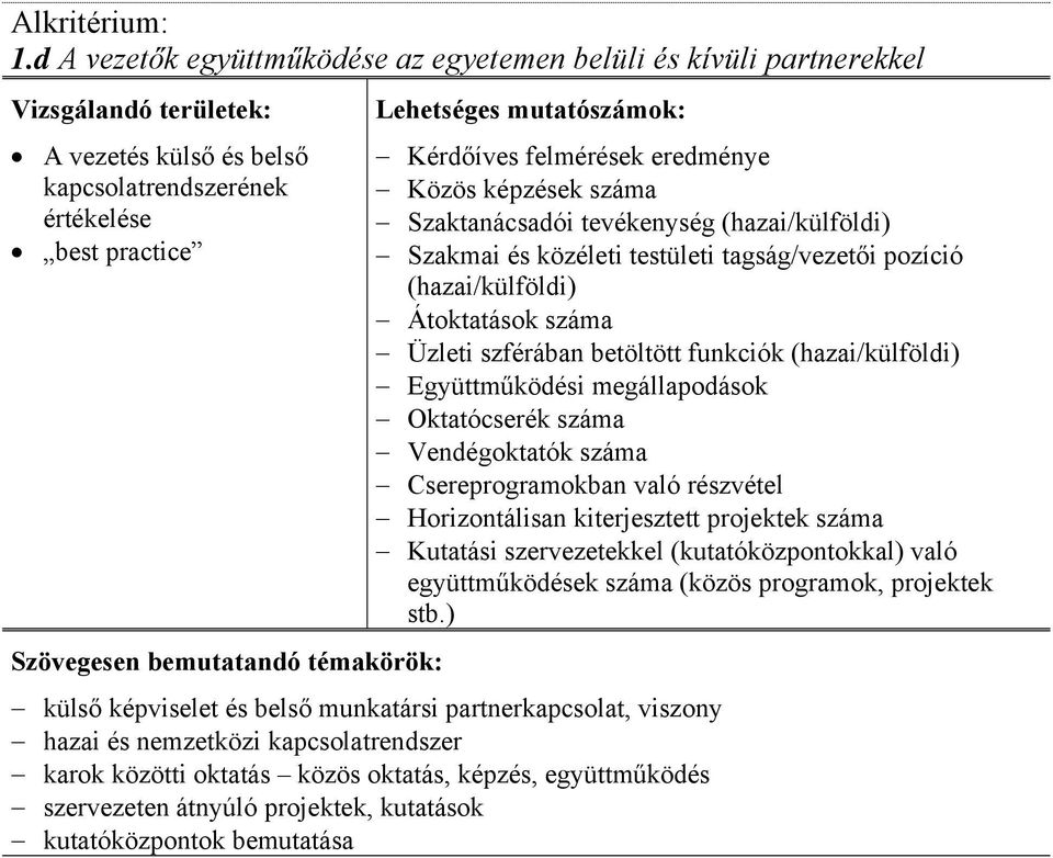 megállapodások Oktatócserék száma Vendégoktatók száma Csereprogramokban való részvétel Horizontálisan kiterjesztett projektek száma Kutatási szervezetekkel (kutatóközpontokkal) való együttműködések