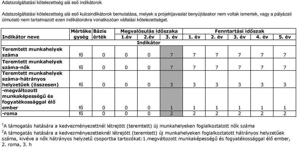 benyújásakor nem volak ismerek, vagy a pályázai úmuaó nem aralmazo