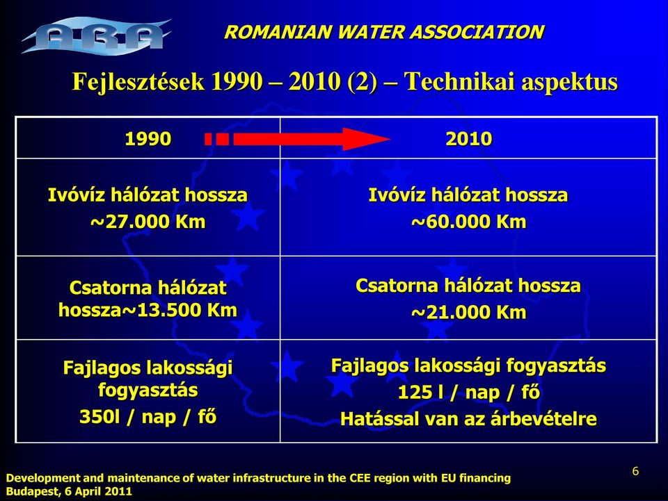 500 Km Csatorna hálózat hossza ~21.