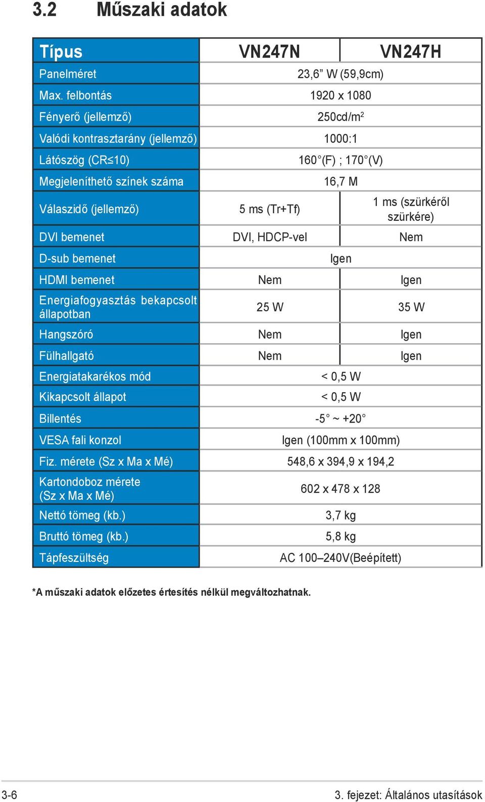 (szürkéről szürkére) DVI bemenet DVI, HDCP-vel Nem D-sub bemenet Igen HDMI bemenet Nem Igen Energiafogyasztás bekapcsolt állapotban 25 W 35 W Hangszóró Nem Igen Fülhallgató Nem Igen Energiatakarékos