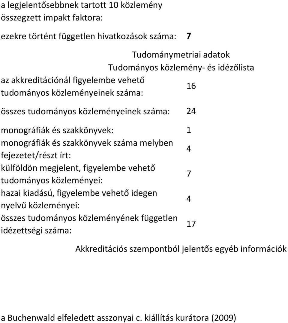 szakkönyvek száma melyben fejezetet/részt írt: külföldön megjelent, figyelembe vehető tudományos közleményei: hazai kiadású, figyelembe vehető idegen nyelvű közleményei: