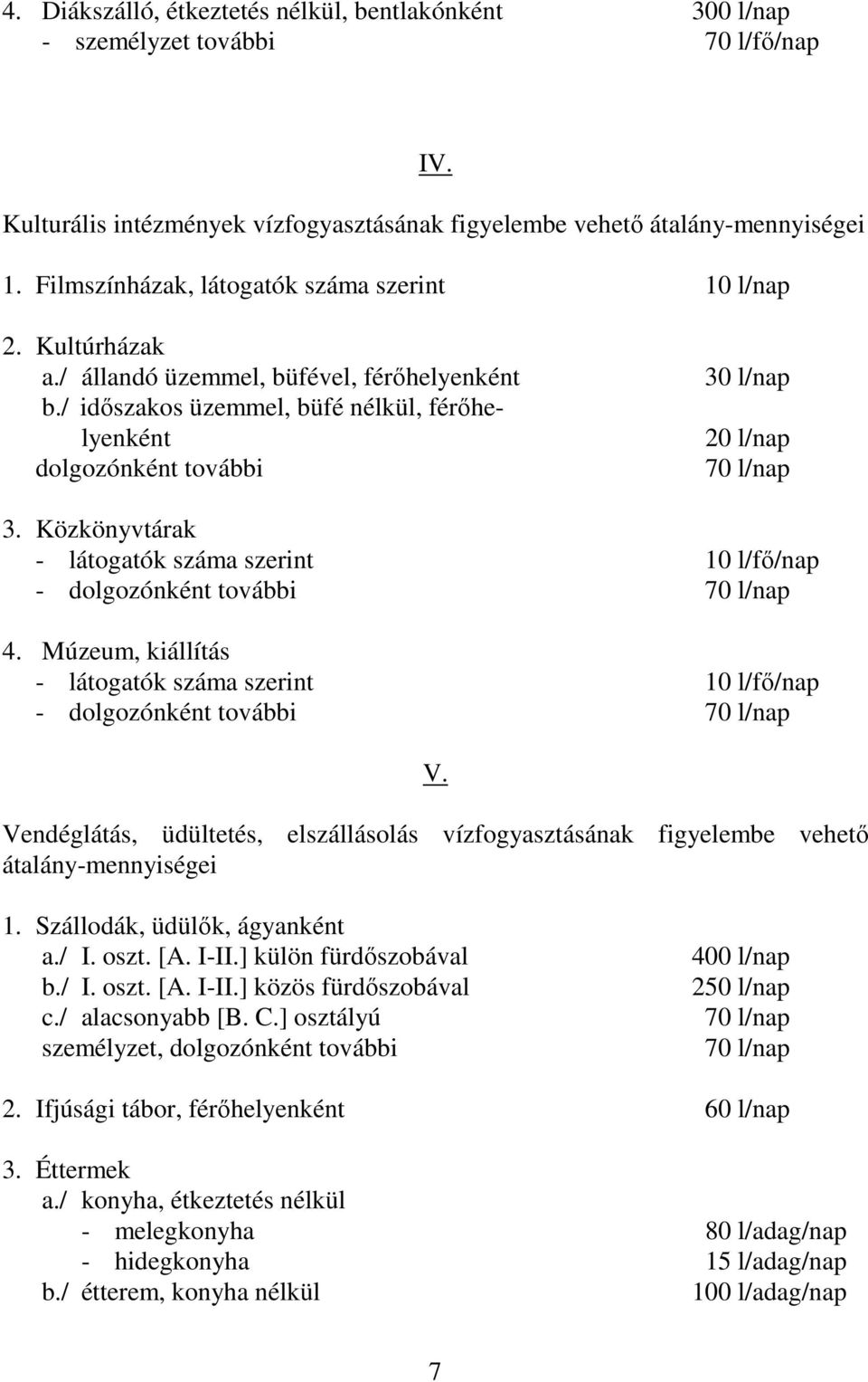 / időszakos üzemmel, büfé nélkül, férőhelyenként dolgozónként további 30 l/nap 20 l/nap 70 l/nap 3. Közkönyvtárak - látogatók száma szerint 10 l/fő/nap - dolgozónként további 70 l/nap 4.