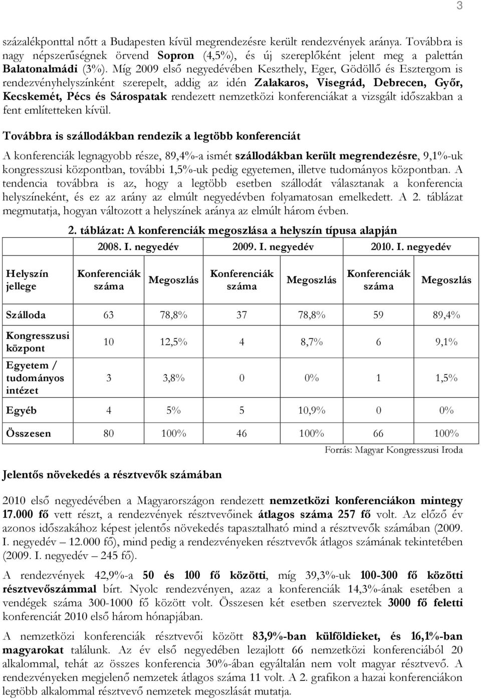 nemzetközi konferenciákat a vizsgált időszakban a fent említetteken kívül.