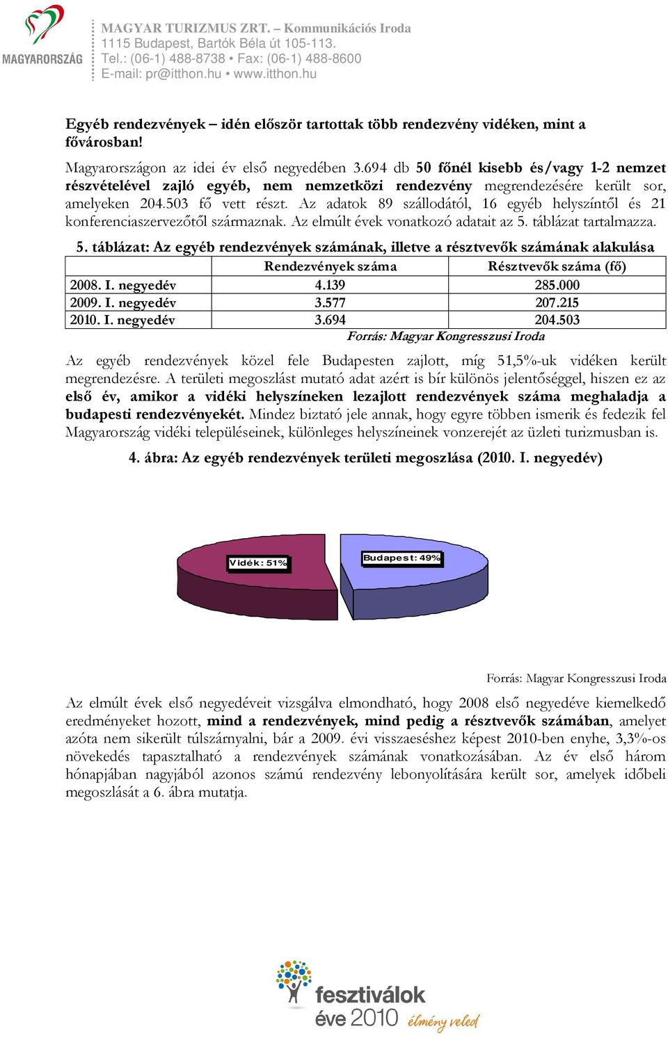 Az adatok 89 szállodától, 16 egyéb helyszíntől és 21 konferenciaszervezőtől származnak. Az elmúlt évek vonatkozó adatait az 5.