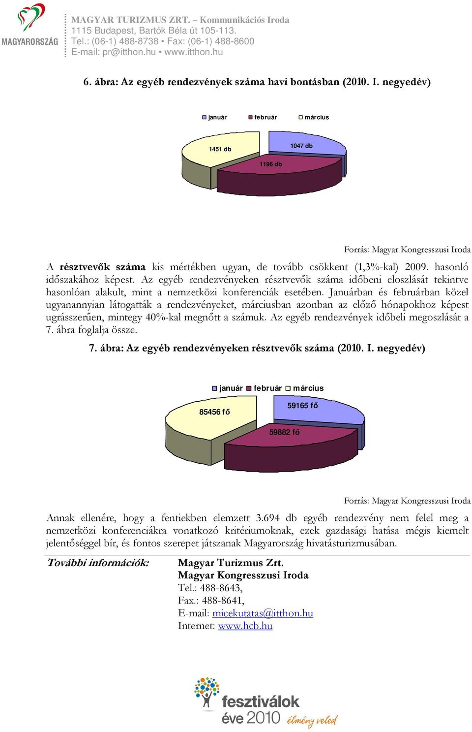 Januárban és februárban közel ugyanannyian látogatták a rendezvényeket, márciusban azonban az előző hónapokhoz képest ugrásszerűen, mintegy 40%-kal megnőtt a számuk.