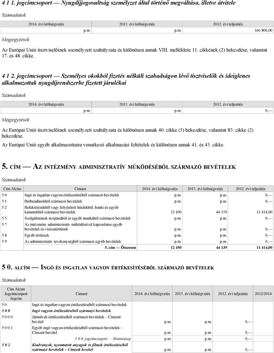 jogcímcsoport Személyes okokból fizetés nélküli szabadságon lévő tisztviselők és ideiglenes alkalmazottak nyugdíjrendszerbe fizetett járulékai Az Európai Unió tisztviselőinek személyzeti szabályzata