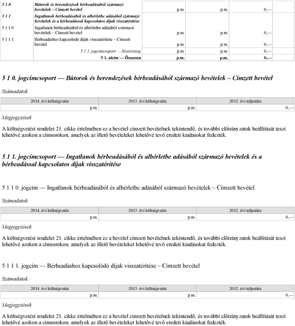 jogcímcsoport Részösszeg 5 1. alcím Összesen 5 1 0. jogcímcsoport Bútorok és berendezések bérbeadásából származó bevételek Címzett bevétel A költségvetési rendelet 21.